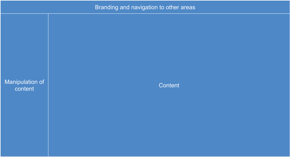 general layout of content areas